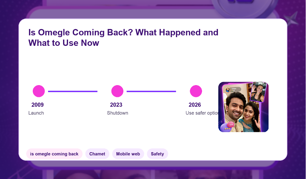 Timeline visual explaining whether Omegle is coming back.